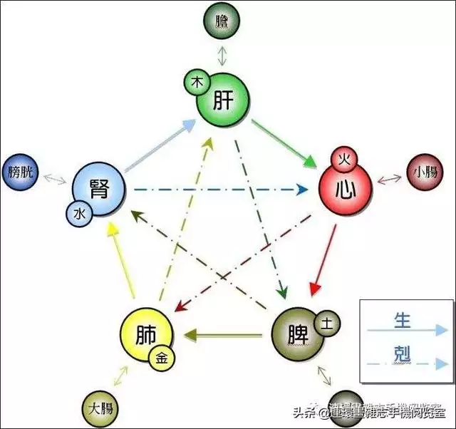 生辰八字金木水火土查询，怎么知道自己金木水火土,属哪种