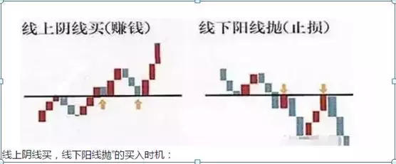 炒股口诀3不买7不卖，股票买卖技巧口诀