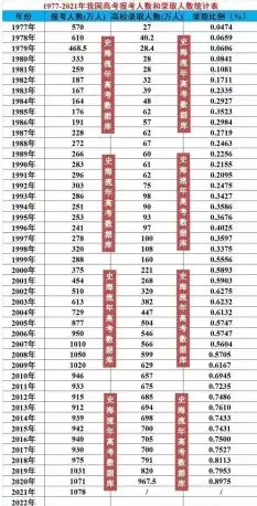 953年多大年龄2022，53年到现在多少周岁"