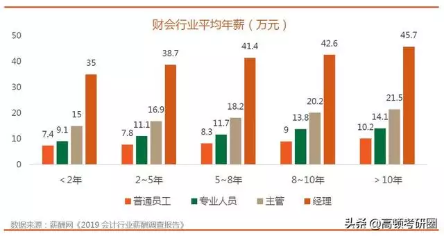 会计要学算盘吗，算盘怎么打视频教程