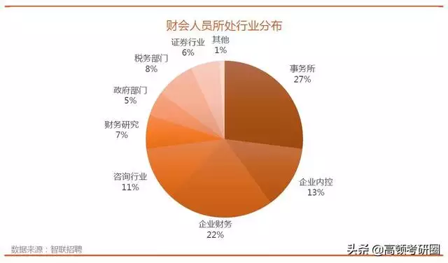 会计要学算盘吗，算盘怎么打视频教程