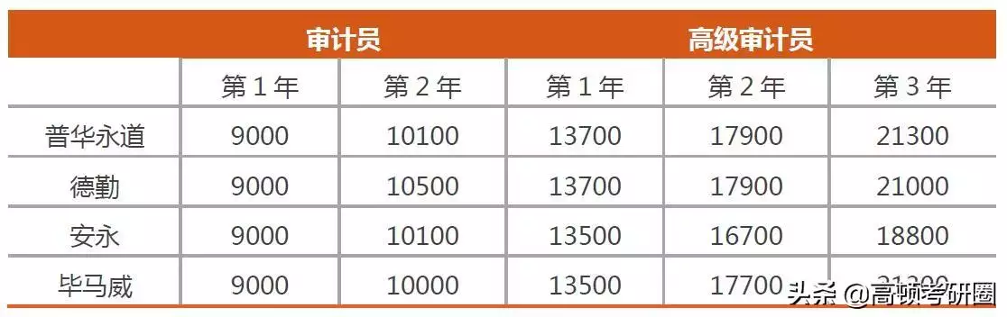 会计要学算盘吗，算盘怎么打视频教程