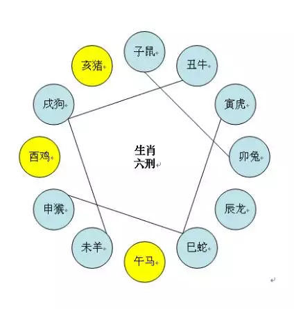 属羊的三合三害，龙和羊相冲吗