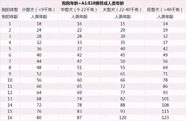 979年7月18日今天多大，2003年11月26日是什么星座"