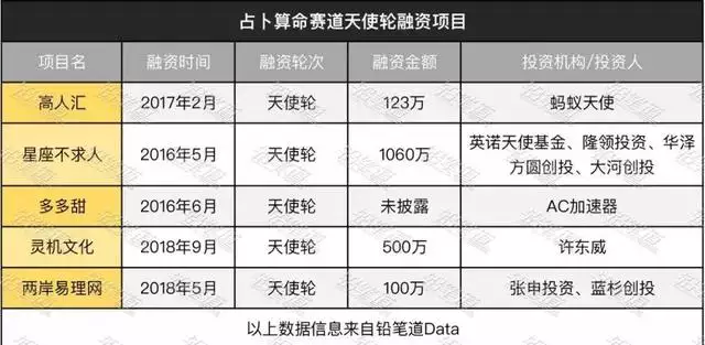 每日财运预测的软件，每日财运测试免费一鉴