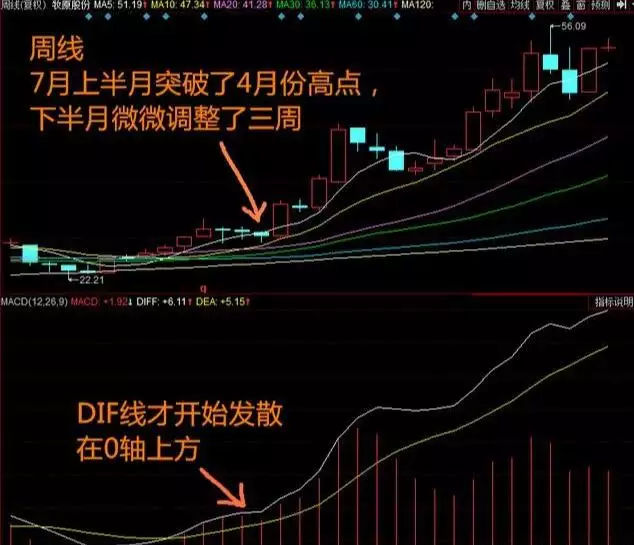 炒股月份顺口溜，炒股禁忌顺口溜