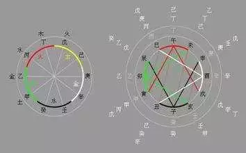 偏财运极好的八字，偏财运旺的人适合干什么