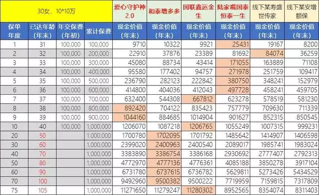 0岁是不是倒霉年，30岁是个坎儿"