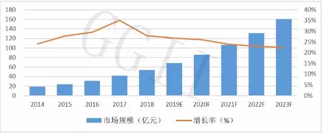 023年1995年多大，2023年真的会有丧尸吗"