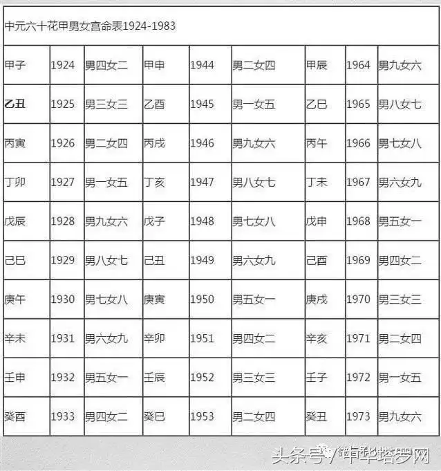 测八字合不合适，测两个人八字合不合适免费