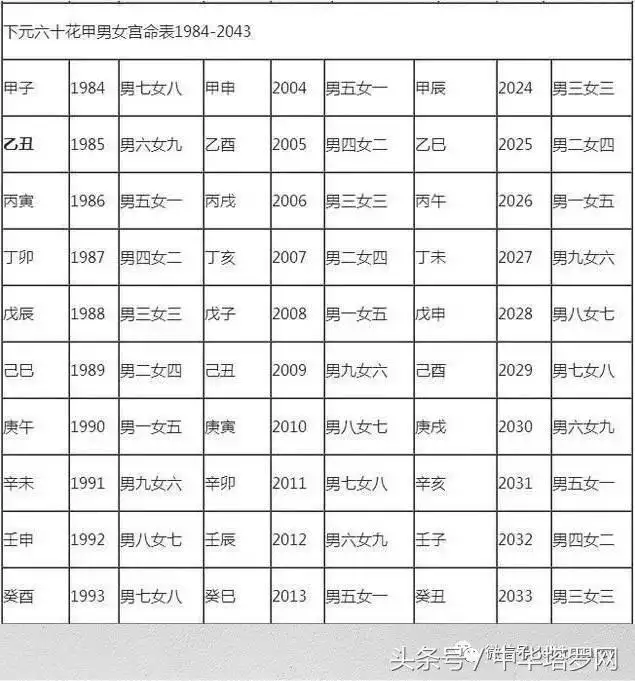 测八字合不合适，测两个人八字合不合适免费