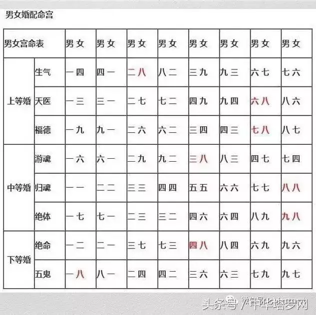 测八字合不合适，测两个人八字合不合适免费