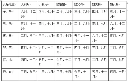 990属马虚岁多大，属马1990年今年多少岁"