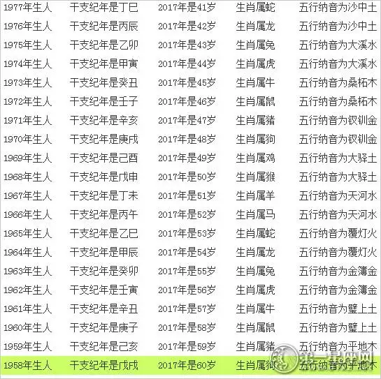 9岁属什么生肖今年多大，8岁属什么生肖"