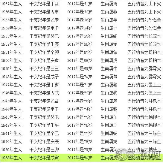 9岁属什么生肖今年多大，8岁属什么生肖"