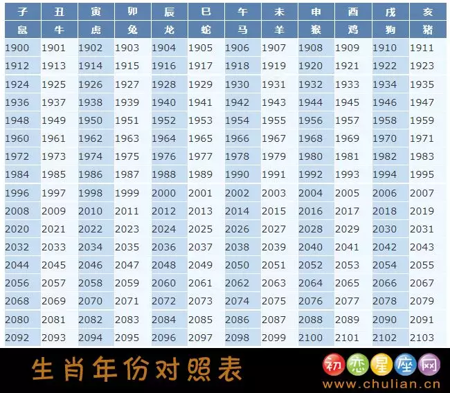 属马今年多少岁2022，2022 年属马的全年运程