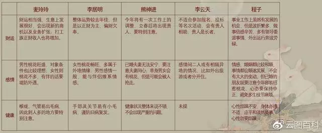 李居明属虎2022年运程，李居明2022 年属蛇运势