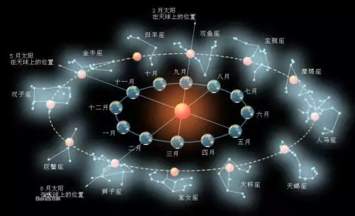 免费超准紫微斗数算命，15种富贵命