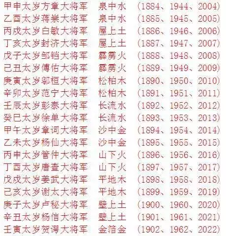 022年流年不利的属相，2022年运程十二生肖运程"