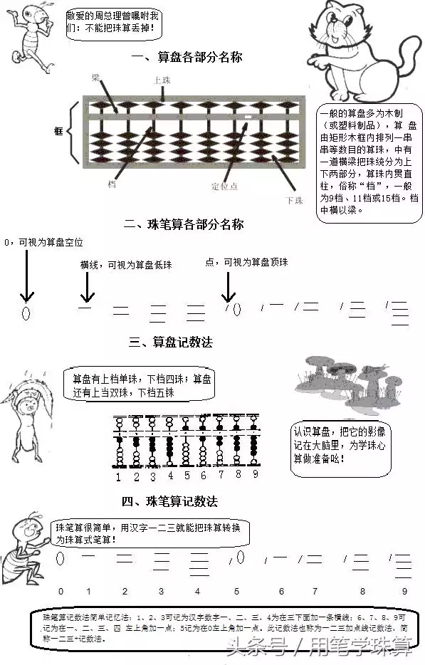 算盘各部分的名称图片，算盘示意图各部名称