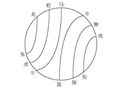 属相相害会有什么后果，属相相刑的后果