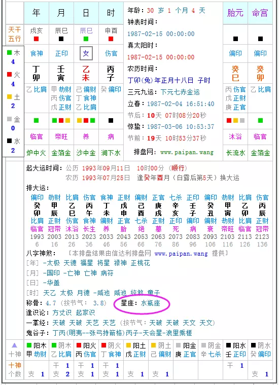 995年几月猪命苦农历一月，1995年属猪人最苦命出生时辰"