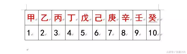 怎样查自己的天干地支，怎样查时辰的干支