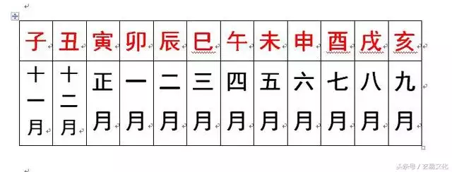 怎样查自己的天干地支，怎样查时辰的干支