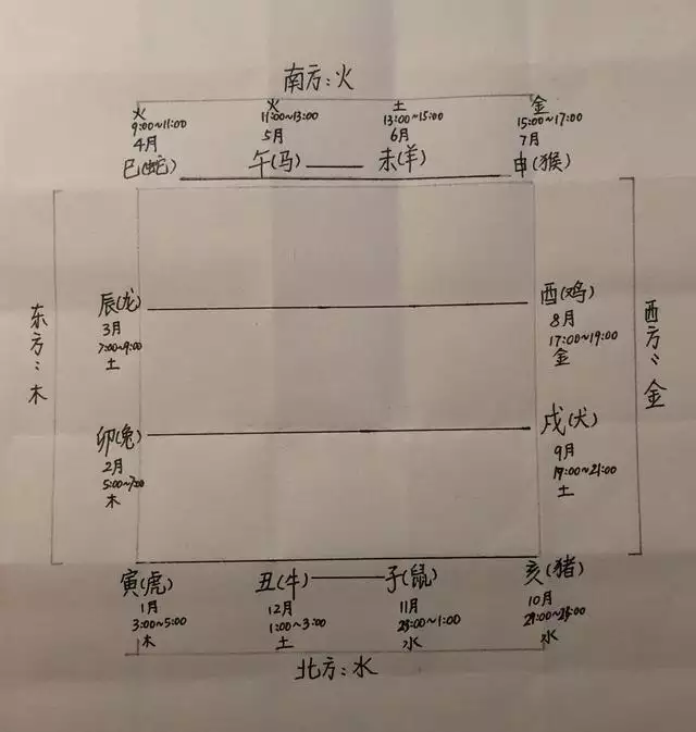 虎年犯冲的四个属相，虎年相冲的属相是什么