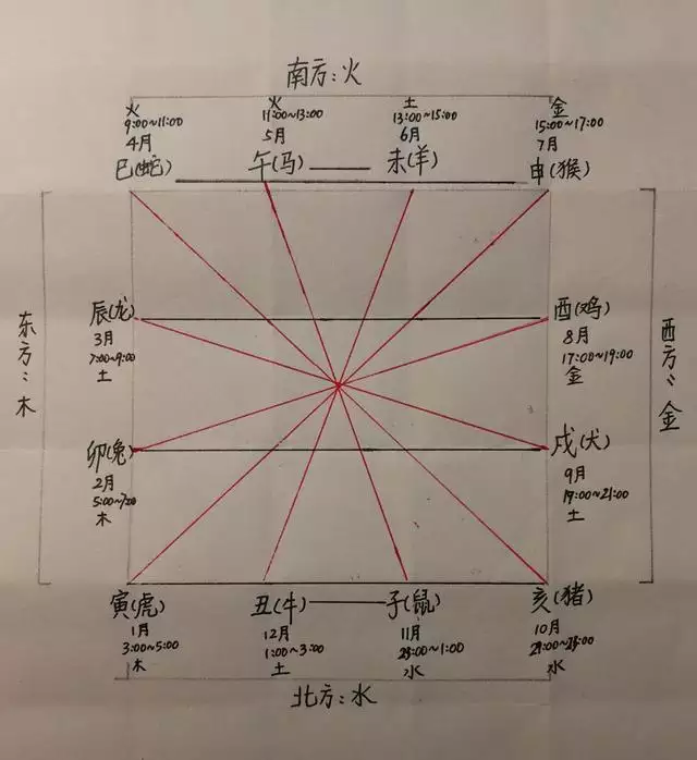 虎年犯冲的四个属相，虎年相冲的属相是什么