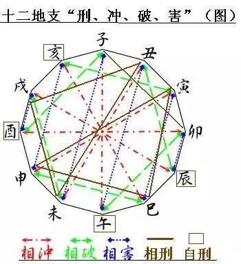 虎年犯冲的四个属相，虎年相冲的属相是什么