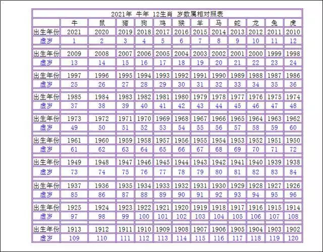 022年属羊多少岁，2022年属羊的人今年怎么样"