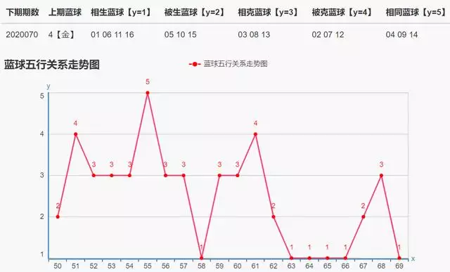 十二生肖相生相克表走势图，十二生肖相克表图片