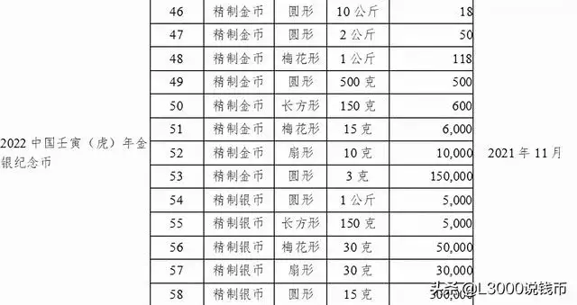 属相年龄对照表2022图片，十二生肖出生日期