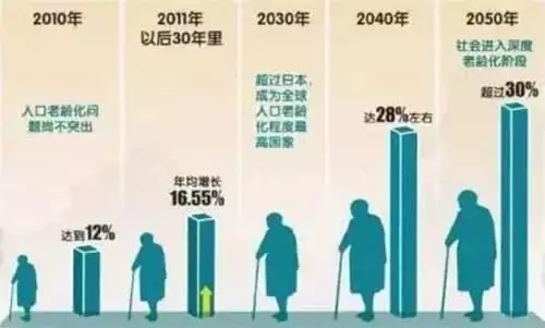 0岁是不是倒霉年，30岁的运气是不是都不好"