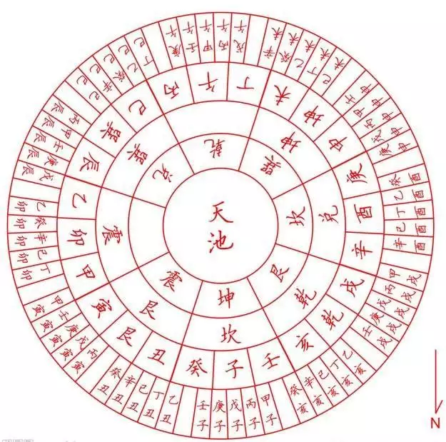 每日运势 六十甲子空亡，周易八字免费测算