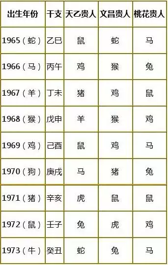 十二属相查询表生肖查询，属性查询12生肖顺序