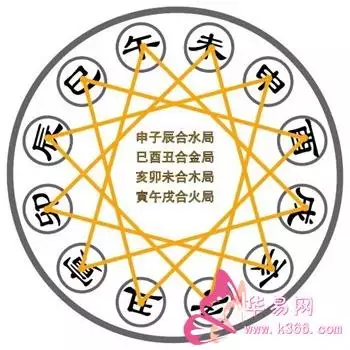 最准的12生肖子女配对表，12生肖婚姻更佳配对