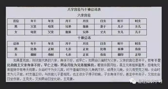 8年更佳婚配，2000年龙女更佳婚配"