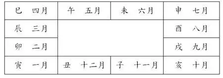 六月羊守空房什么意思，91年属羊女命太苦了