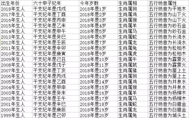 3岁什么生肖属相，今年满43岁属什么生肖"