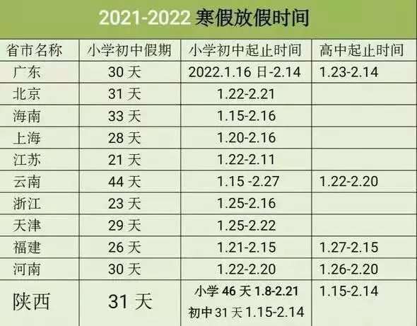 022年2月11号属相，2022