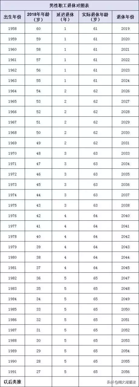 0后年龄对照表2022，80后40岁"