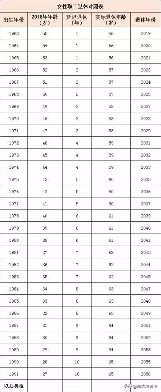 0后年龄对照表2022，80后40岁"