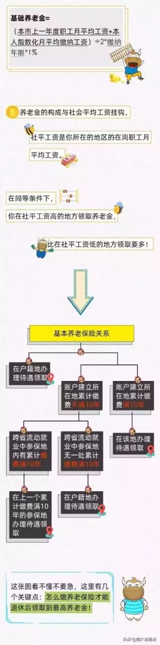 0后年龄对照表2022，80后40岁"