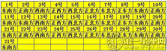 老黄历财运方位今天，老黄历黄道吉日查询