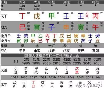 什么八字的人36岁以后转运，属牛36岁本命年很可怕