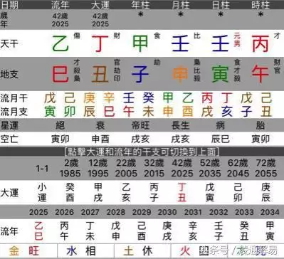 什么八字的人36岁以后转运，属牛36岁本命年很可怕