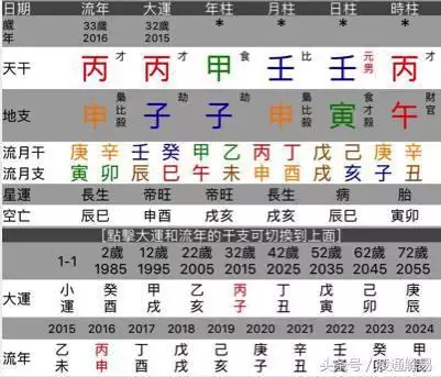 什么八字的人36岁以后转运，属牛36岁本命年很可怕