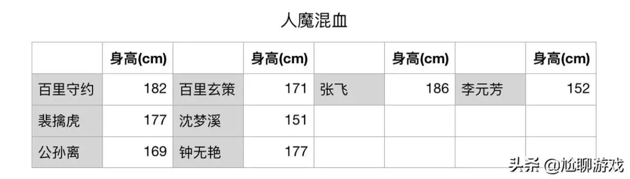 属羊女人喜欢的男人身高，属羊女人容易让男人喜欢吗